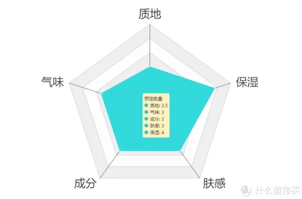 护手霜
