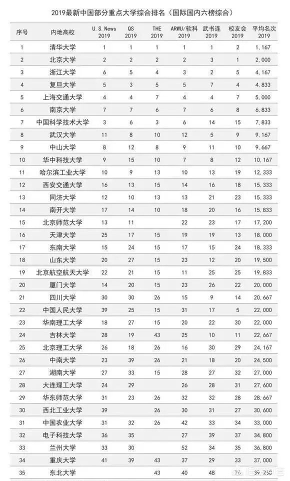 武汉大学和华中科技大学哪个最强?