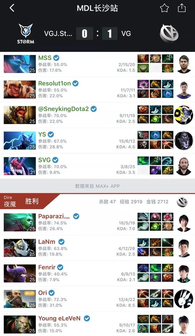 Mdl决赛四强三打一,ti7悲剧会重新上演吗?