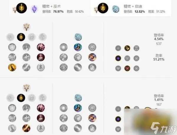 英雄联盟s13轮子妈天赋怎么点 s13轮子妈天赋加点攻略