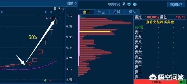 分时图强势选股法能买入当天就涨停的股票吗?为什么?