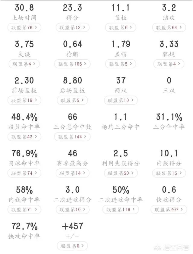 对于本赛季唐斯和恩比德的对位表现怎么看?