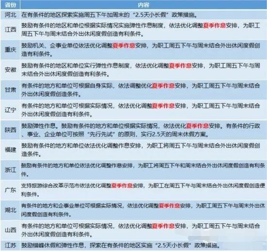 南京市开始实行2.5天休假制,是为了推动大众的消费意愿吗?