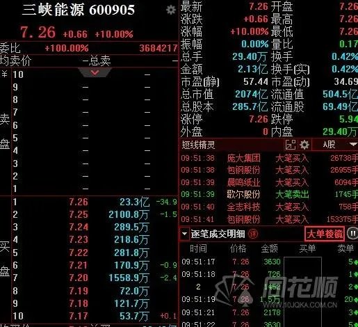 三峡能源市值为什么那么高