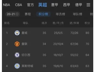 英超历届联赛排名