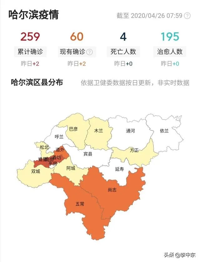我想问一下,就现在的情况,哈尔滨是不是应该封城啊?