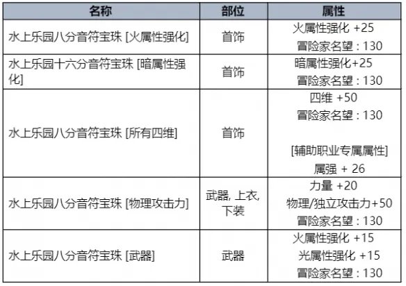 《地下城与勇士》2023夏日套礼包全内容介绍 2023夏日套礼包有什么?