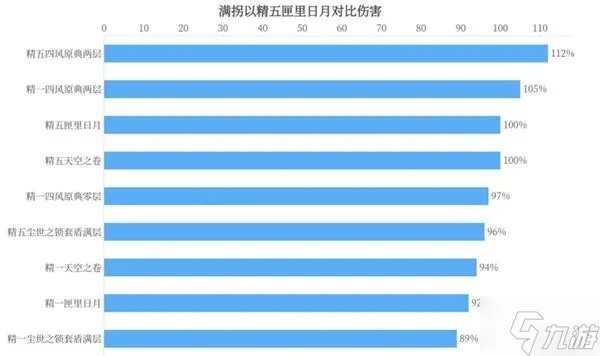 《原神》凝光武器选择建议 凝光圣遗物搭配推荐