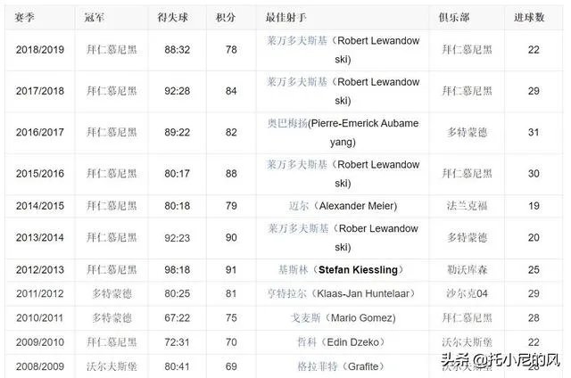 拜仁与霍芬海姆前锋西布签约3年,为什么德甲成拜仁后花园?