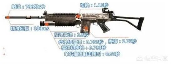 CF的救世主专用枪即将上线，到时候会破坏游戏平衡吗？