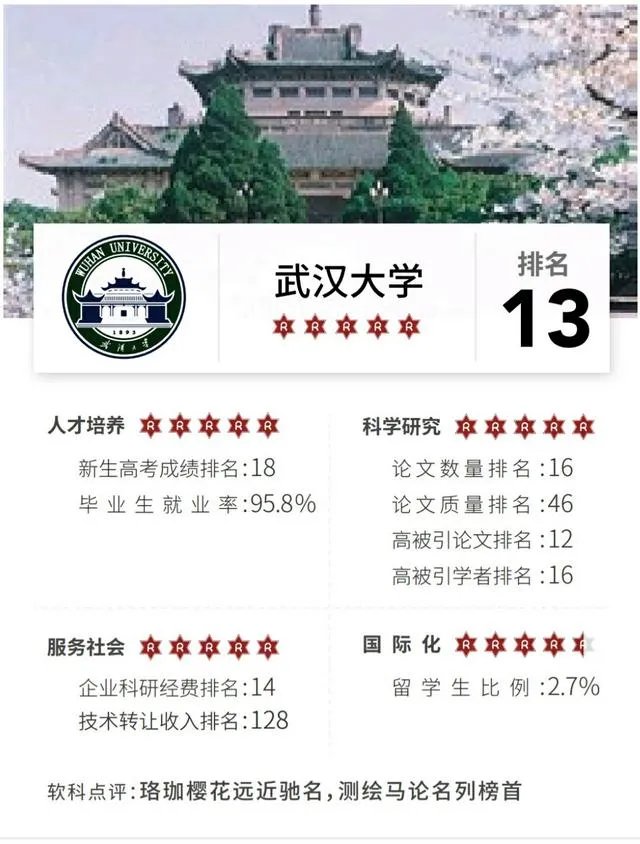 武汉大学和华中科技大学哪个最强?
