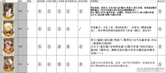 万象物语全角色评测及阵容推荐 最强角色排行
