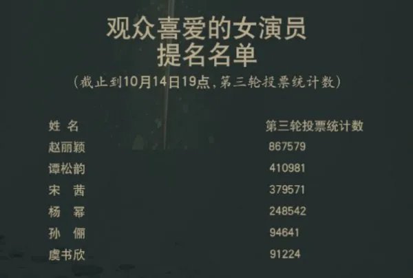 今年金鹰奖有存在刷票行为,这票数是怎么刷出来的?