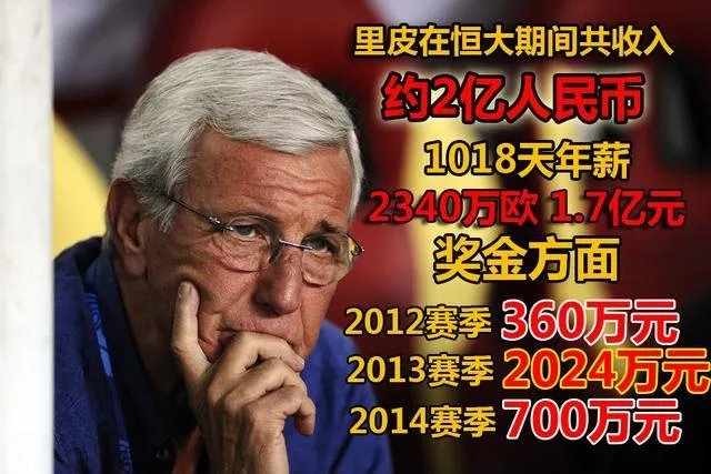 恒大地产聘请任泽平为首席经济学家，年薪高达税前1500万，怎么看？