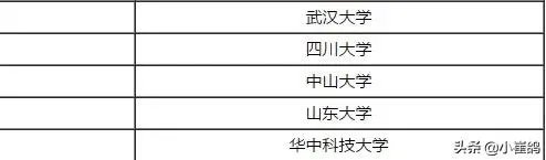 武汉大学和华中科技大学哪个最强?