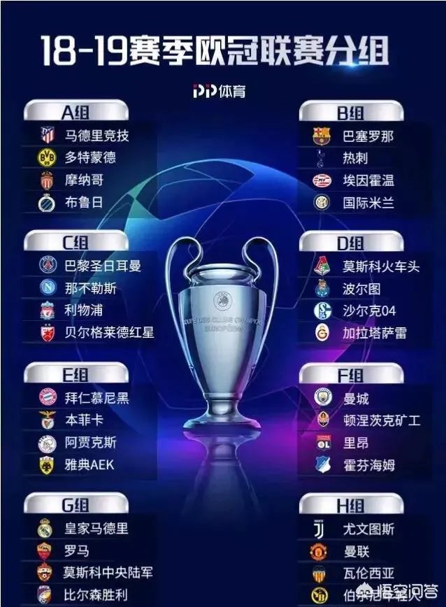 如何评价2018-2019赛季欧冠抽签?