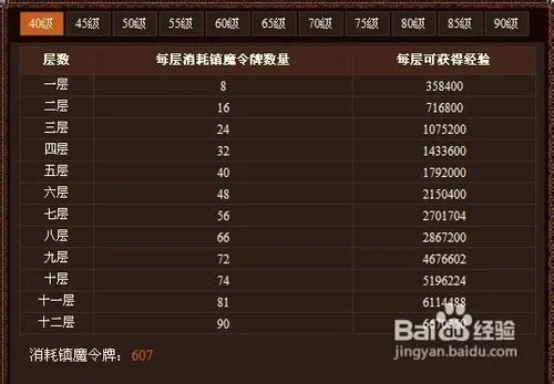 《傲视遮天》镇魔塔经验遍地流解析
