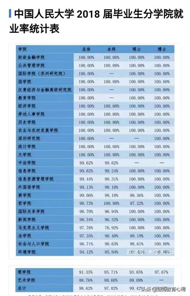 2019年校园招聘,企业最青睐的大学排行榜是怎么样的?