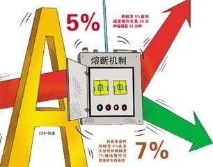 股市中熔断机制是什么意思?什么情况下会触发?
