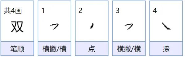 双字怎么组词?