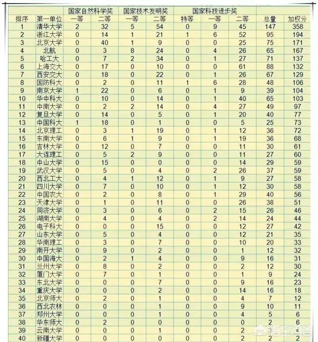 武汉大学和华中科技大学哪个最强?