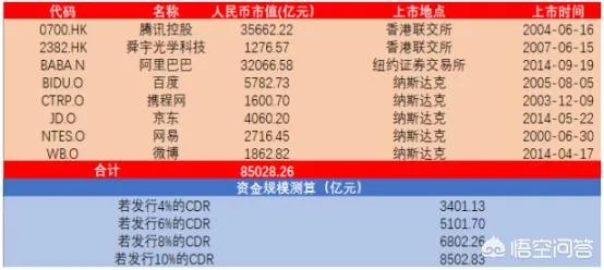 独角兽上市公司回归A股对A股冲击大吗?