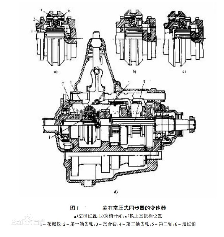 同步器构造及工作原理
