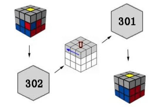 3x3魔方公式图解