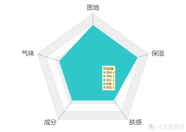 护手霜