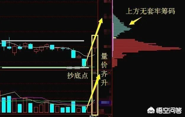分时图强势选股法能买入当天就涨停的股票吗?为什么?