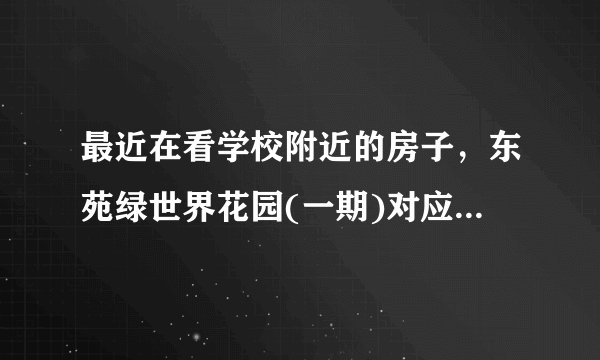 最近在看学校附近的房子,东苑绿世界花园(一期)对应的中学是什么?教育质量怎么样?1个班多少人?