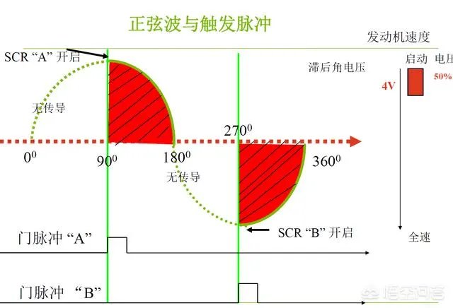 什么是软启动?