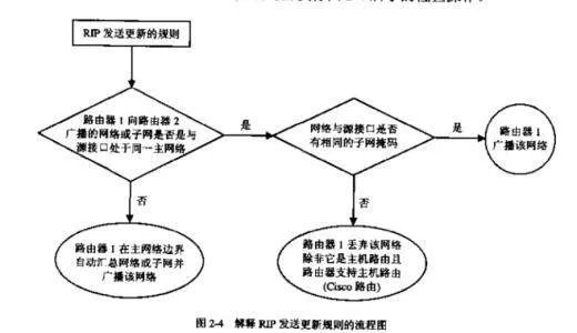 RIP是什么意思?