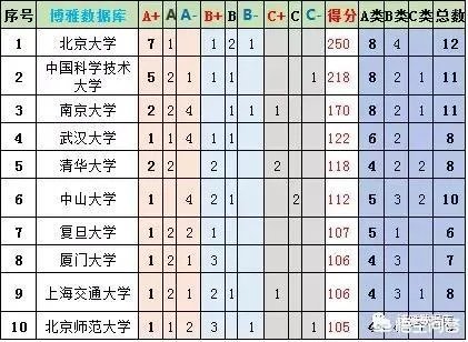 武汉大学和华中科技大学哪个最强?