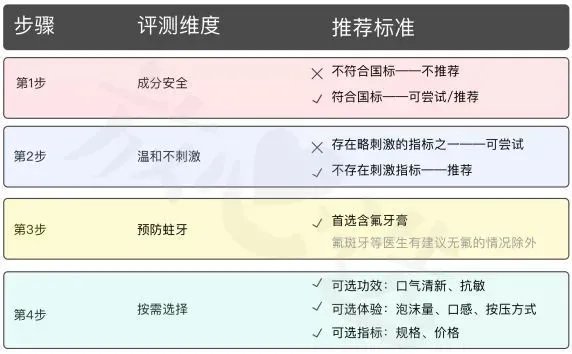 牙膏