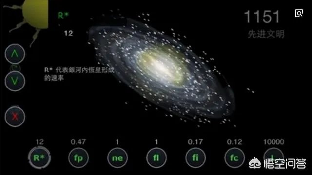 如果发现人类是高级文明培养实验品,会对现在社会有什么影响?