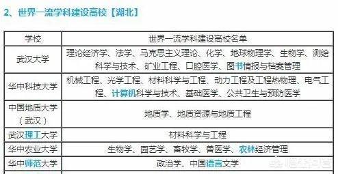 武汉大学和华中科技大学哪个最强?
