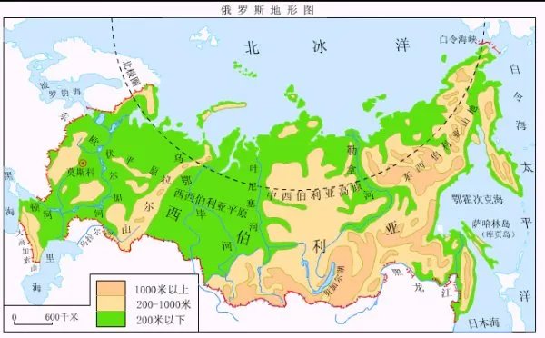 乌拉尔山