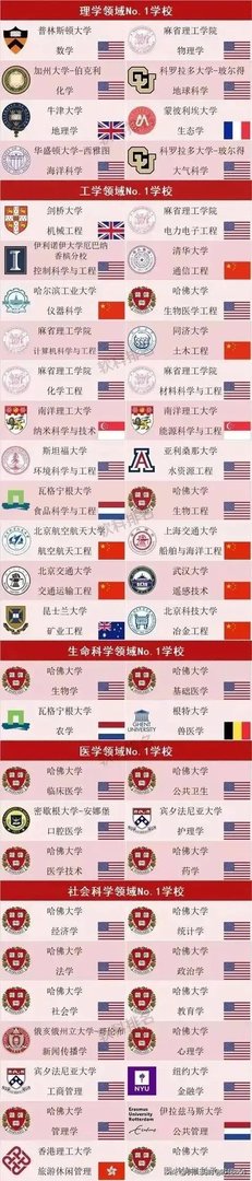 武汉大学和华中科技大学哪个最强?