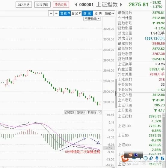 6月21日沪指大跌是否属于二次探底？为什么？