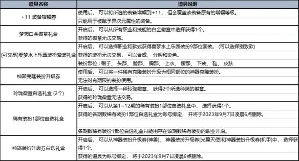 《地下城与勇士》2023夏日套礼包全内容介绍 2023夏日套礼包有什么?
