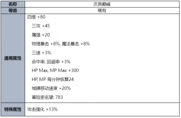 《地下城与勇士》2023夏日套礼包全内容介绍 2023夏日套礼包有什么?