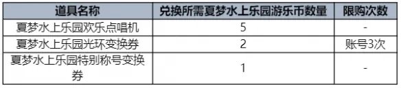 《地下城与勇士》2023夏日套礼包全内容介绍 2023夏日套礼包有什么?