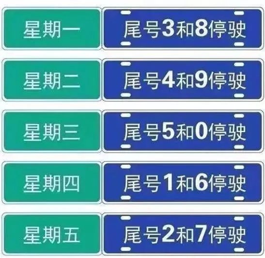 2019北京限号查询