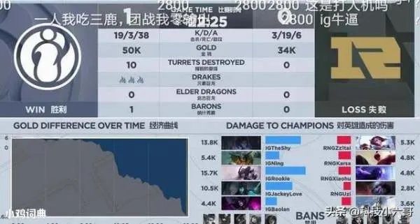 虎牙2800什么梗