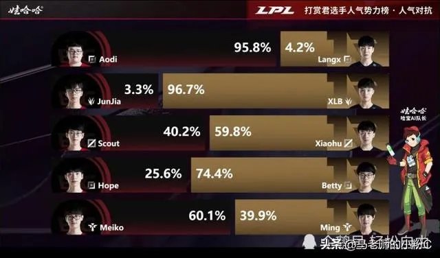 如何看待rng夏季赛大名单没有uzi,乌兹会何去何从?