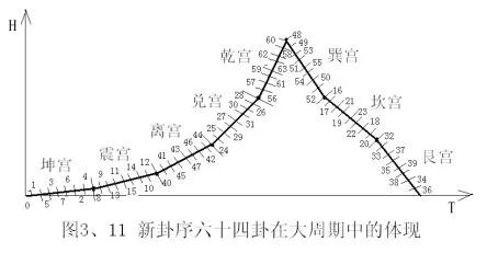 曾仕强这个人有哪些高见?