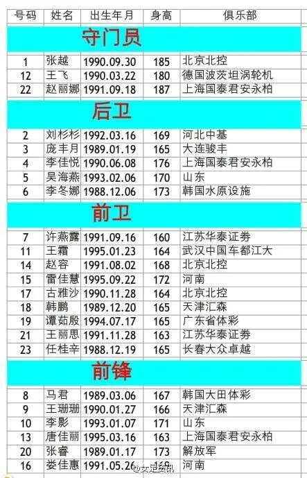 女足张越为什么没入选国家队