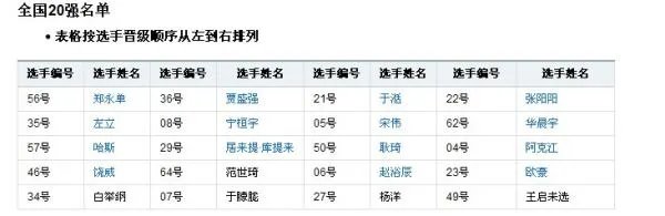快乐男声20强