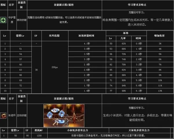 dnf冰结师觉醒叫什么